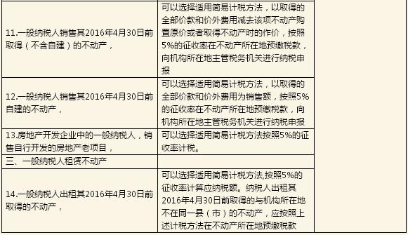 一般納稅人項(xiàng)目開具專票一覽表